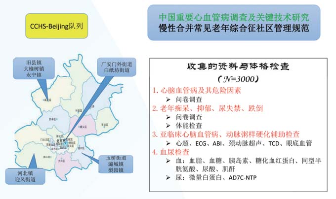 北京中老年心血管和認(rèn)知健康隊(duì)列（CCHS-Beijing）.jpg