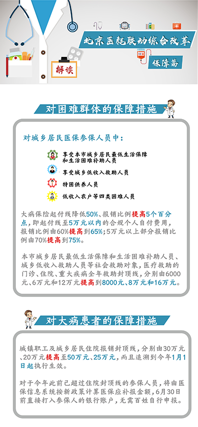 北京醫(yī)耗聯(lián)動(dòng)綜合改革 保障篇