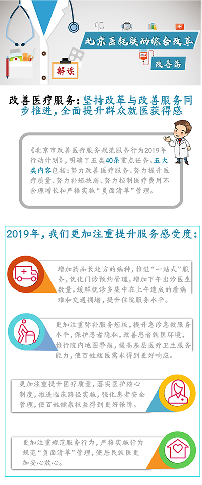 北京醫(yī)耗聯(lián)動(dòng)綜合改革 改善篇
